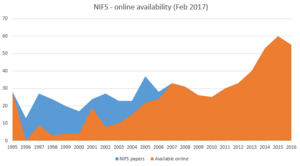 NIFS-online-availability-2017-02.png