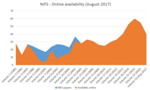 NIFS-online-availability-2017-08.png