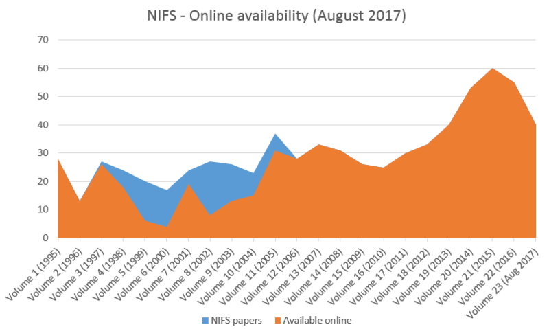 File:NIFS-online-availability-2017-08.png