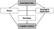 Thumbnail for File:Generalized-nets-and-cognitive-science-main-ideas-flowchart.png