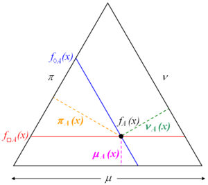 IFS-necessity-possibility-equilateral-triangle.gif