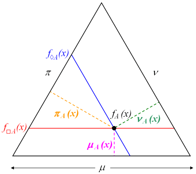 File:IFS-necessity-possibility-equilateral-triangle.gif