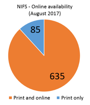 NIFS-online-availability-2017-08-pie.PNG
